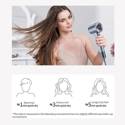 Bomidi HD02 High Speed Hair Dryer With 200 Million Negative Ion, Intelligent Thermostat, Low Noise Operation, 360° 2 Nozzles & 8 Drying Modes - Silver